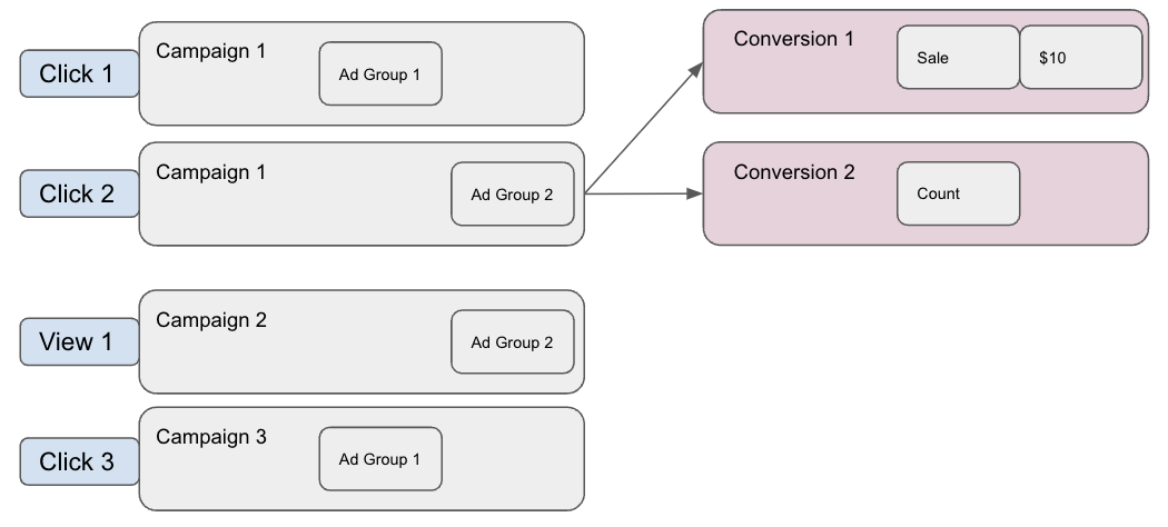 Event level report example 2
