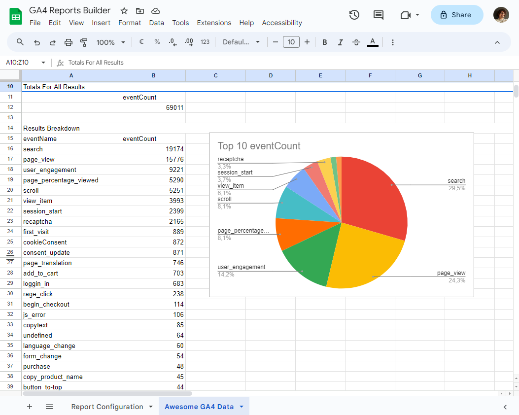 GA4 Sheets Add-on Report Detail