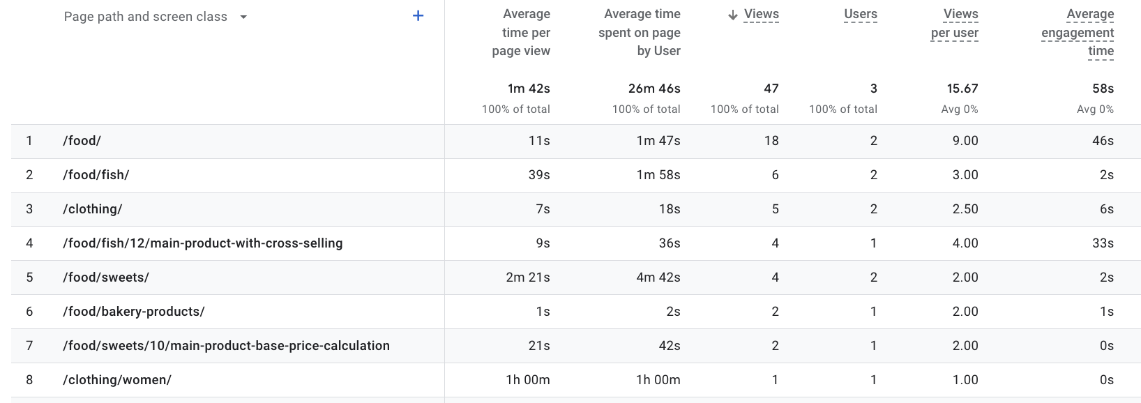 View in standard report