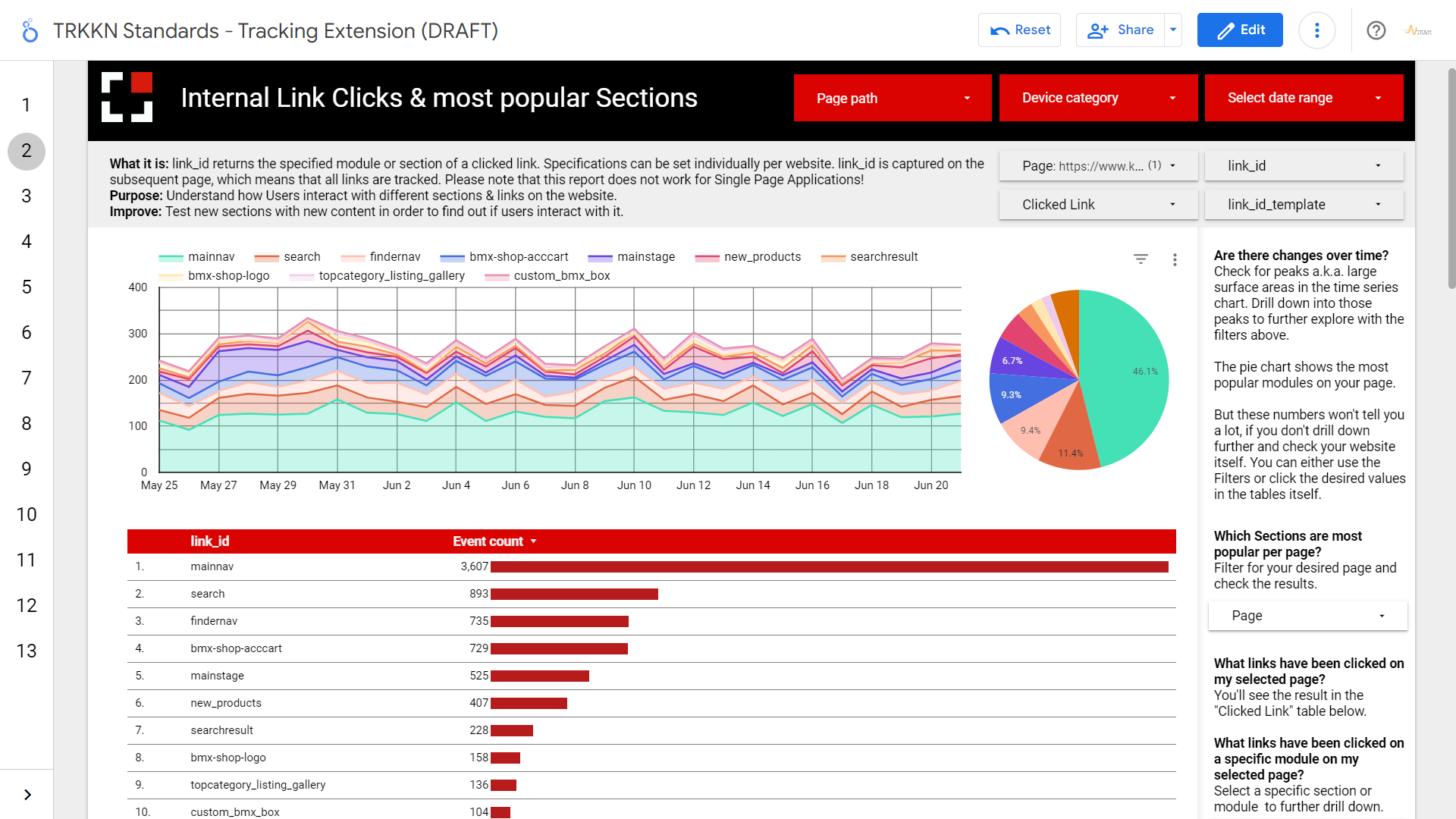 Like Avinash says, it’s all about the insights!