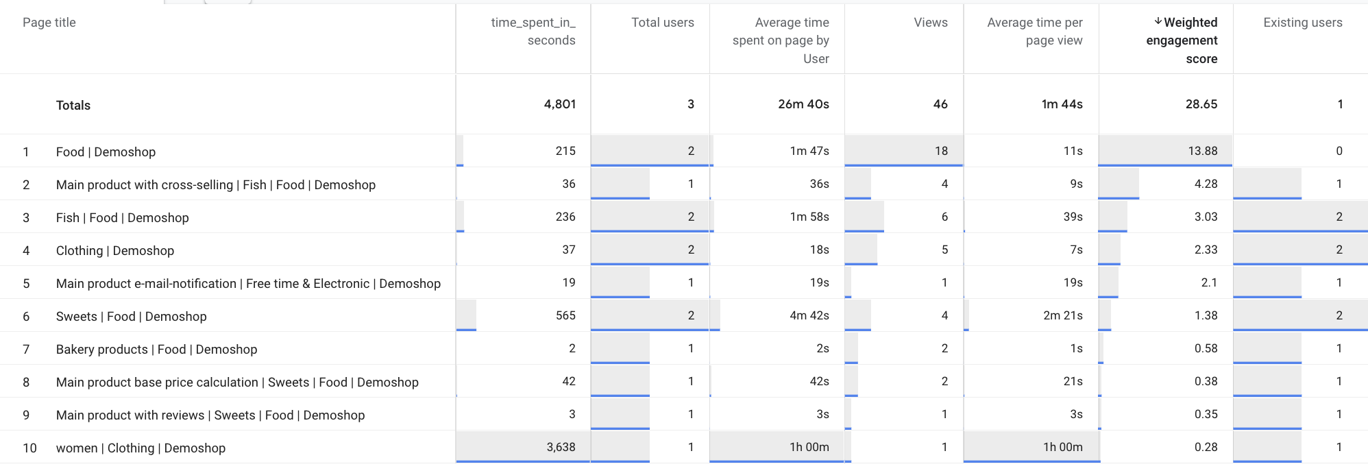 View in exploration report
