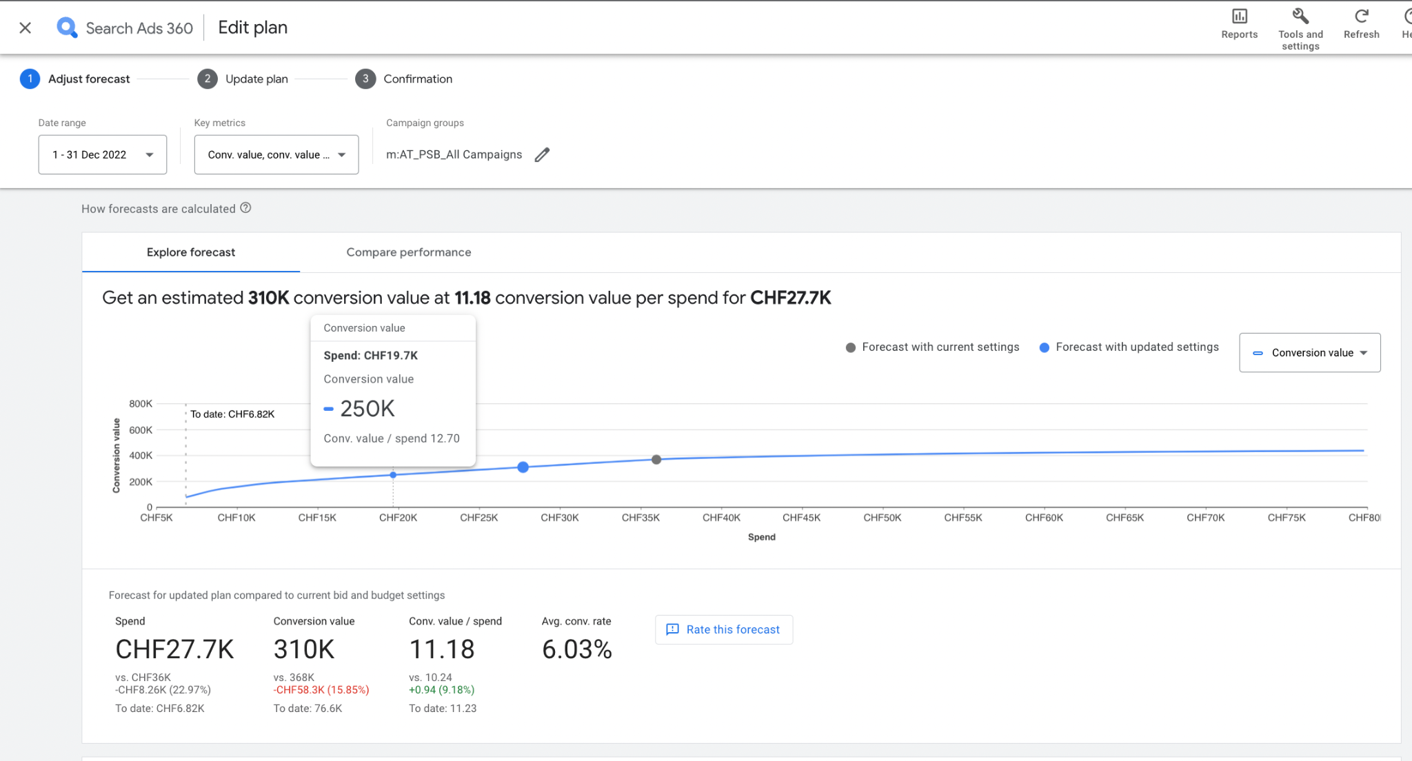 Forecasting Opportunities for Search Ads 360 Campaign