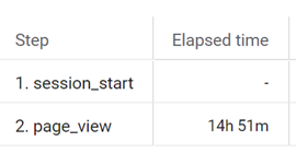 Funnel Exploration Duration
