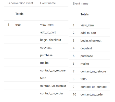 Complex Filter Setups