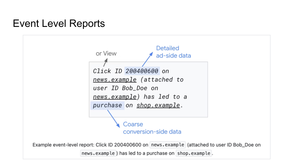 Example event level report